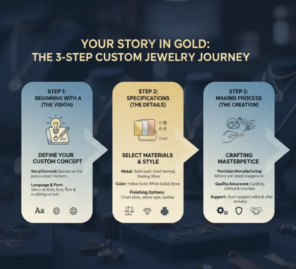 Custom Made Jewelry