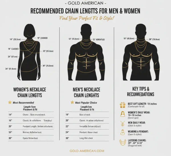 Necklace Chain Length