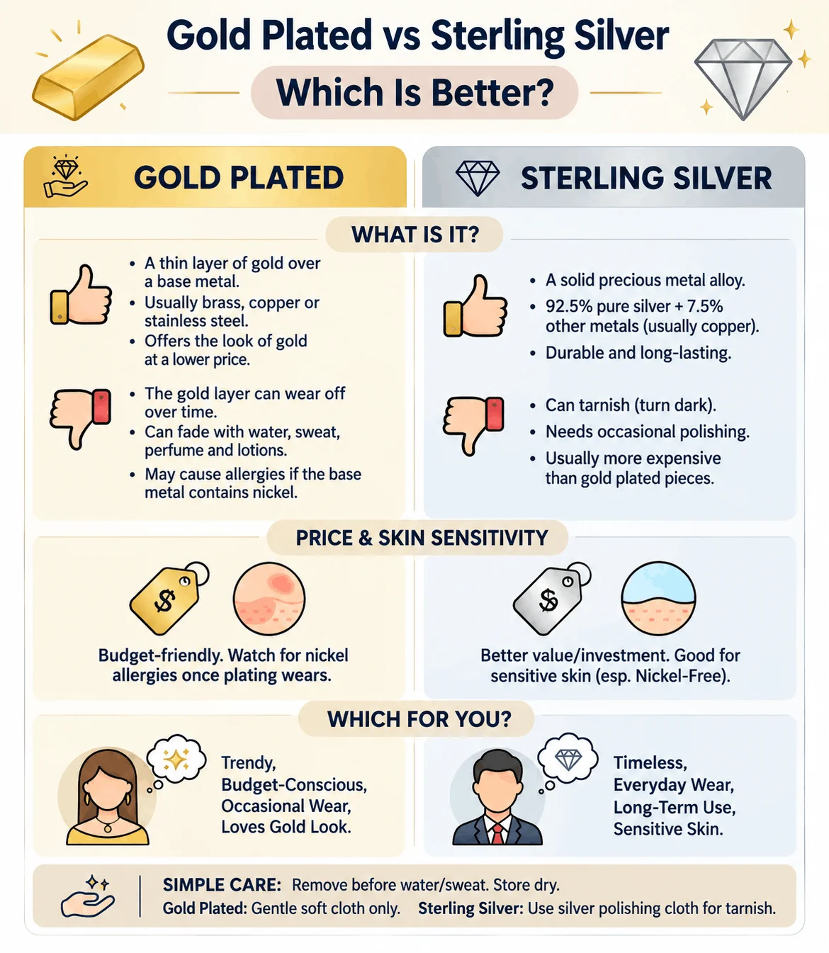 Gold Plated vs Sterling Silver Guide
