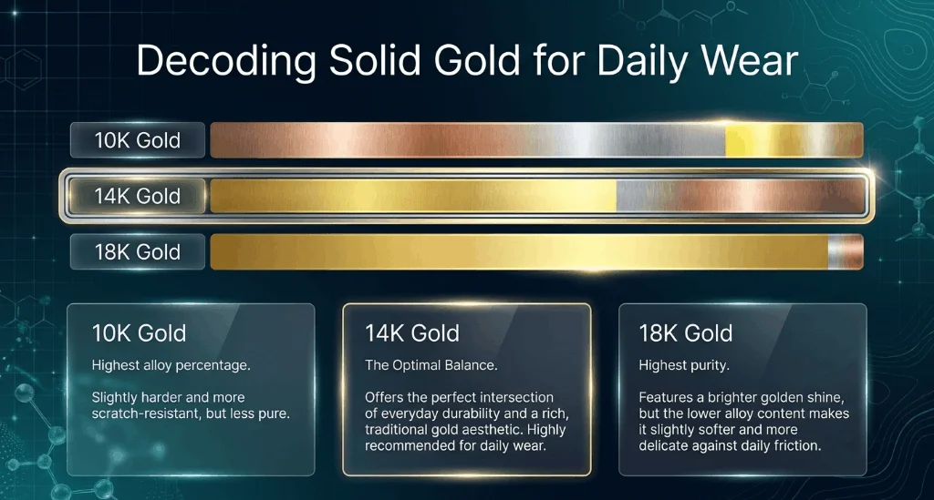 10K 14K and 18K gold comparison chart
