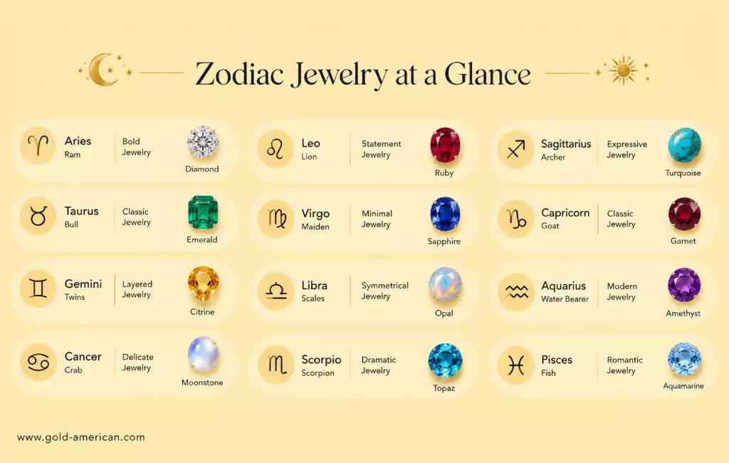 Jewelry for every zodiac sign with symbols, styles, and suggested gemstones