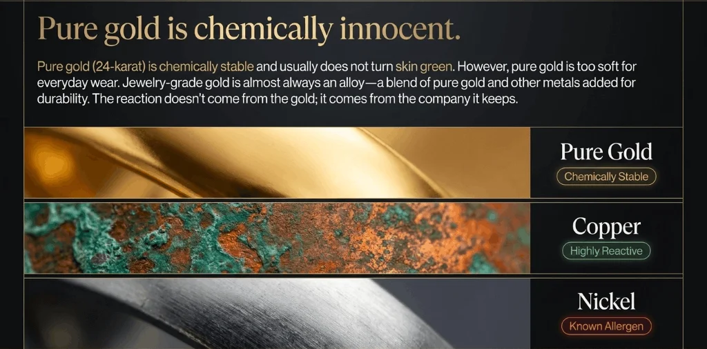 gold jewelry metals and alloys Gold, copper, and nickel metals in jewelry alloys