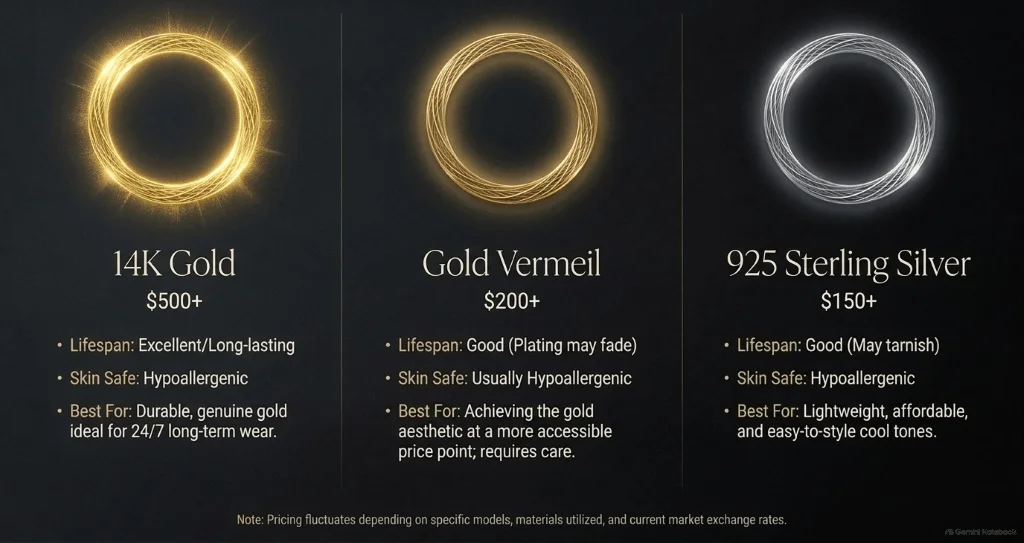 gold necklace materials 14k vermeil sterling silver Comparison of 14K gold, gold vermeil, and sterling silver necklace materials