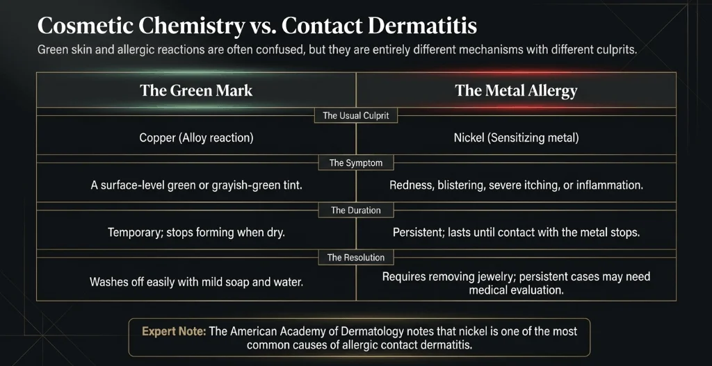 green skin vs metal allergy jewelry Difference between green skin marks and metal allergy