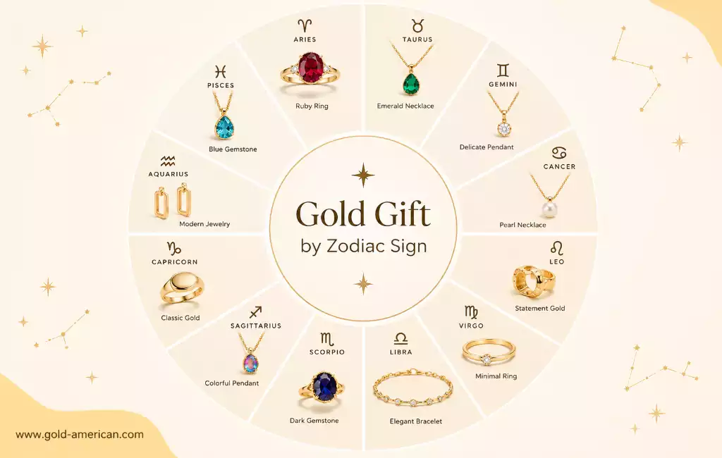Gold Jewelry Gift Ideas by Zodiac Sign