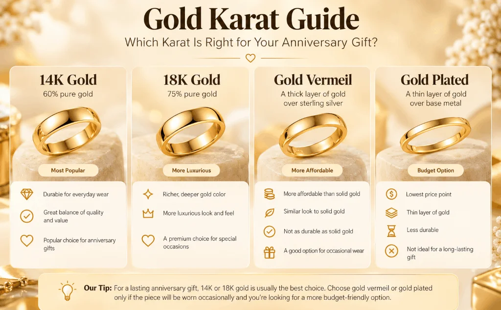 Comparison of 14K gold, 18K gold, gold vermeil and gold-plated jewelry